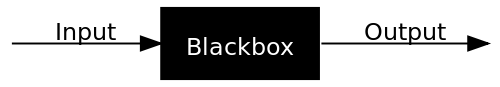 a graphic representation of input -> blackbox -> output